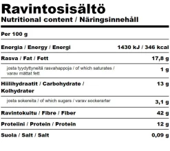 Korianterinsiemen, 100 g