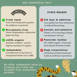 Vihreä tee, Minttu 20 pss